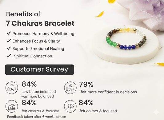 7 Chakra Healing Bracelet – Energy Balance & Spiritual Wellness Bracelet